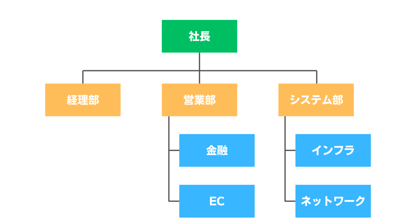 【1-9】プロジェクトにおけるガバナンスと組織構造｜PMP試験対策 | ヤクモ式
